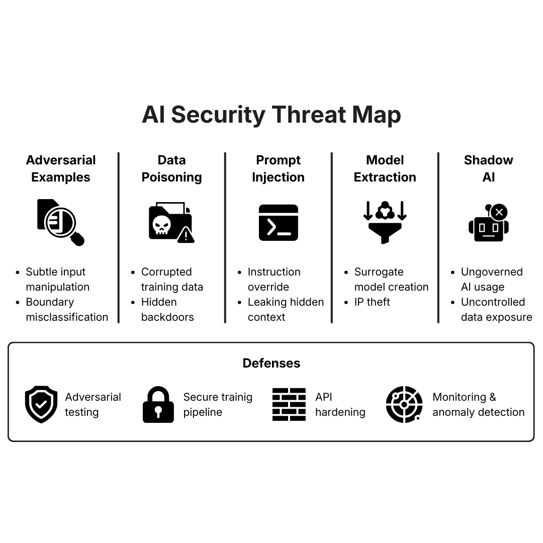 AI Security Threat Map